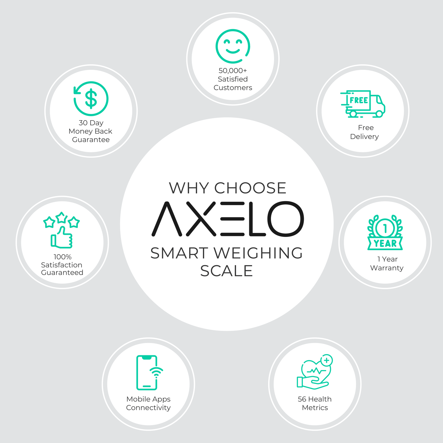 Smart Body Composition Weighing Scale