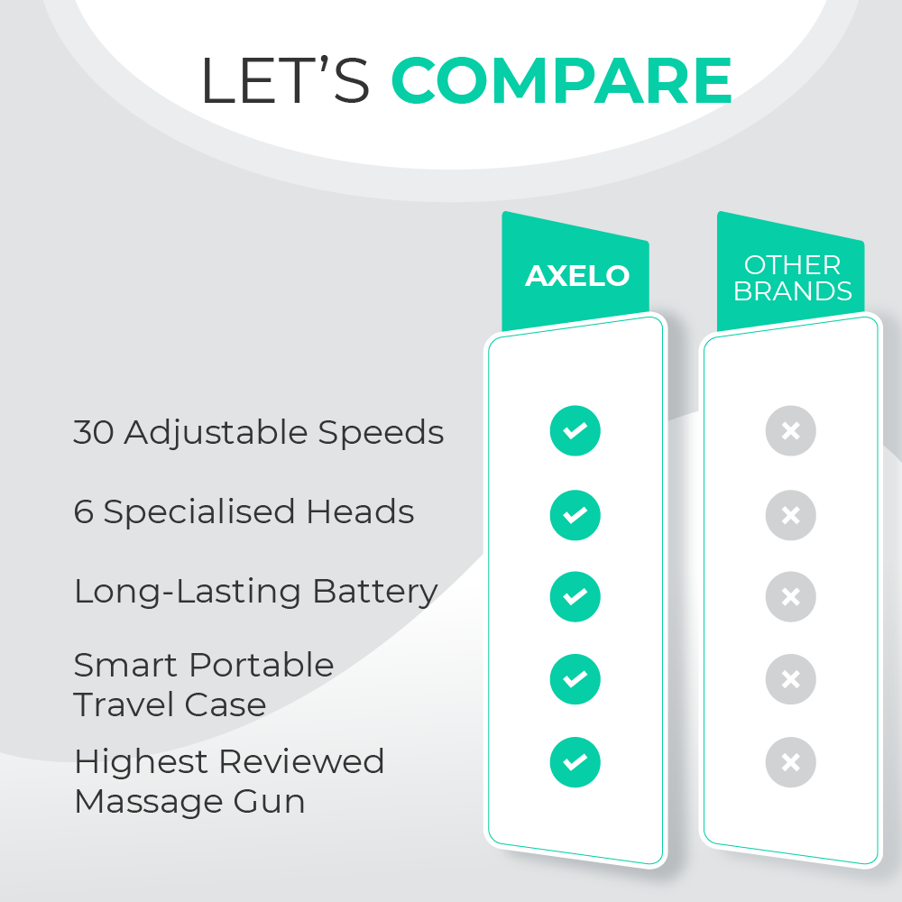 Massage Gun Pro (30 Gears)