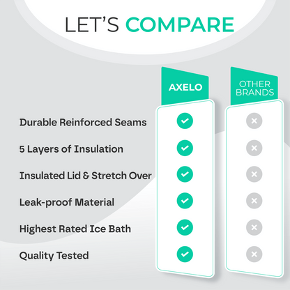 3 in 1 Portable Recovery Ice Bath Pod DP2